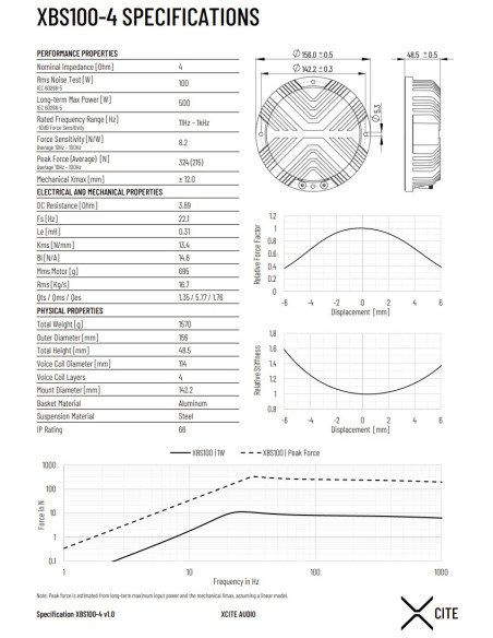 KIT Xcite XBS100-4 Bass shaker