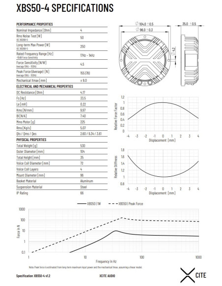 KIT Xcite XBS50-4 Bass shaker